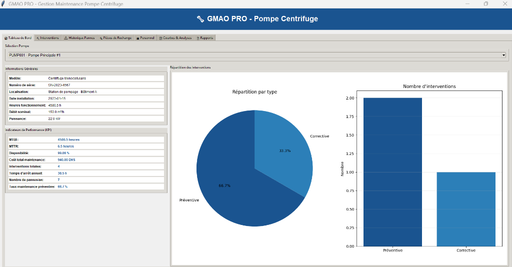GMAO PRO Dashboard